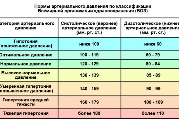 Ссылка кракен магазин